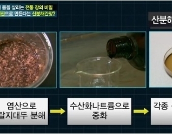 일본의 “산분해 간장” 한국인의 식탁을 점령하다