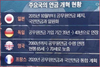 연금폭탄 돌리기