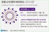 오미크론 변이 바이러스 코로나종식 신호-- 크리스마스 선물이라고요?