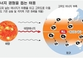 천재지변은 에너지균형을 위한 자연현상