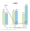 연령대별로 조심해야 할 질병