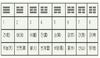 서양의 미적분 창안의 기초가 된 동양 주역의 64괘 이야기
