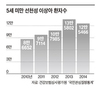 저출산 위기. 불임문제의 중심에 GMO가 있다
