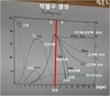 적혈구 어디에서 만드나요?