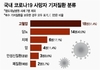 고혈압 환자에게 코로나19가 더 위험한 이유
