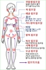 바이러스 침입 대비한 림프마사지 -천사봉 DIY 유미테라피 
