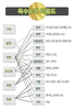 밥상을 바꾸면 기적이 시작된다.