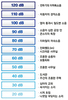 ‘보이지 않는 살인마’ 소음공해