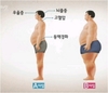 비만과 장수의 비밀