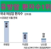 가슴관리의 최강자 =천사봉 유미테라피