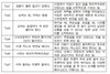 이번 설엔 '외가' 대신 '어머니 본가'로 불러보세요